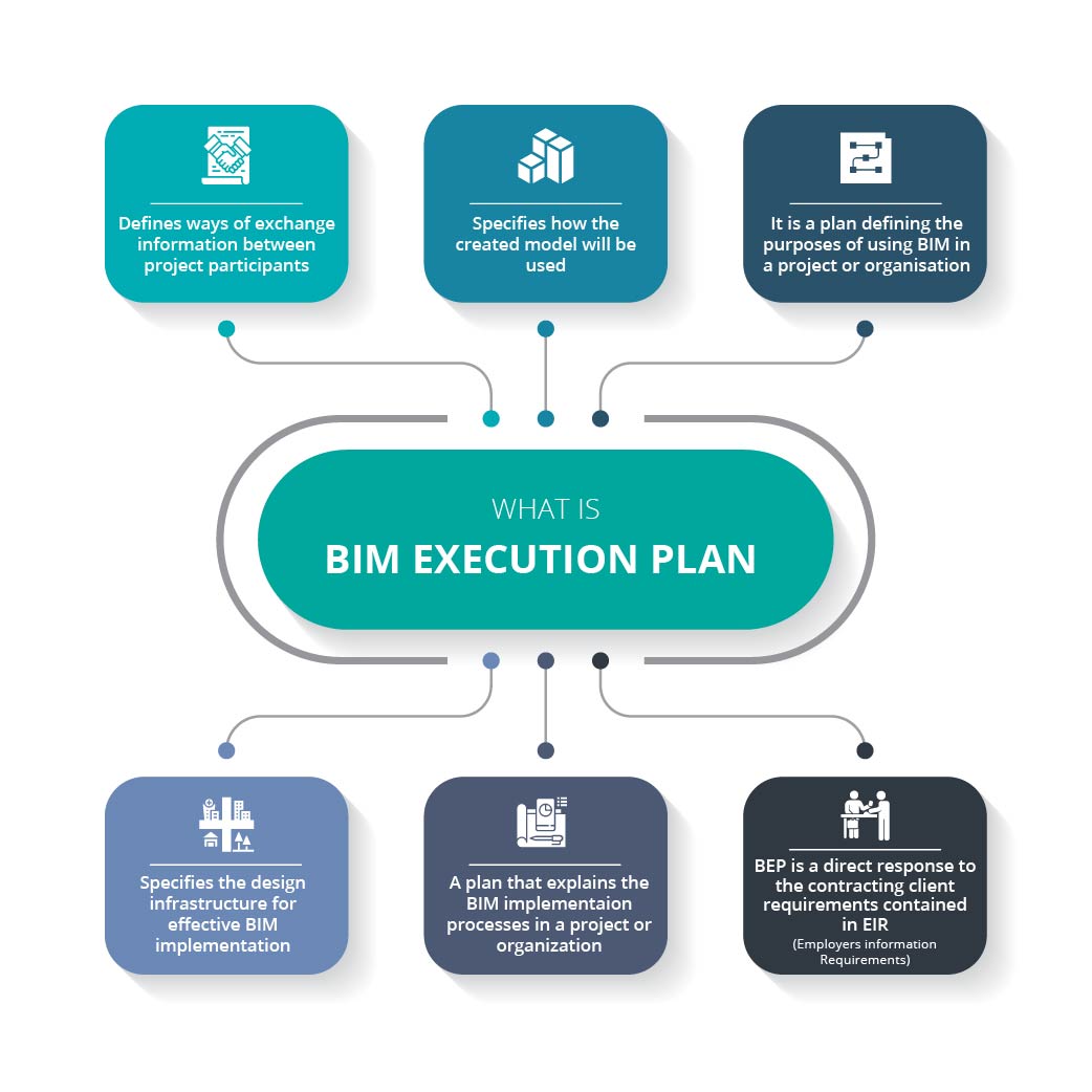 business plan implementation and execution