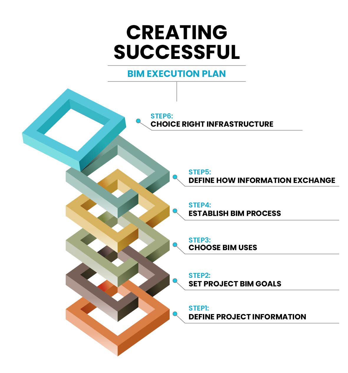 business plan implementation and execution